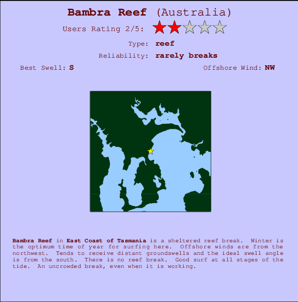 Bambra Reef Carte et Info des Spots