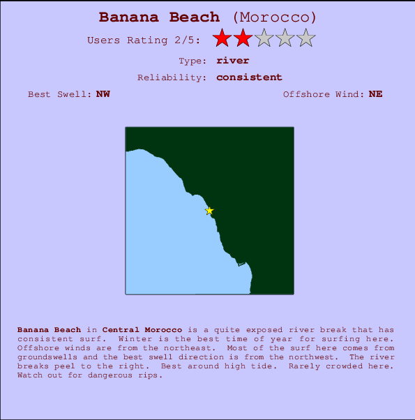 Banana Beach Carte et Info des Spots