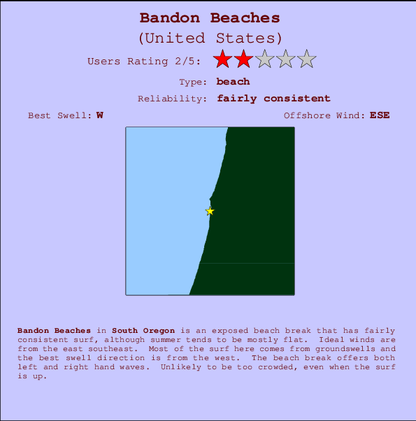Bandon Beaches Carte et Info des Spots