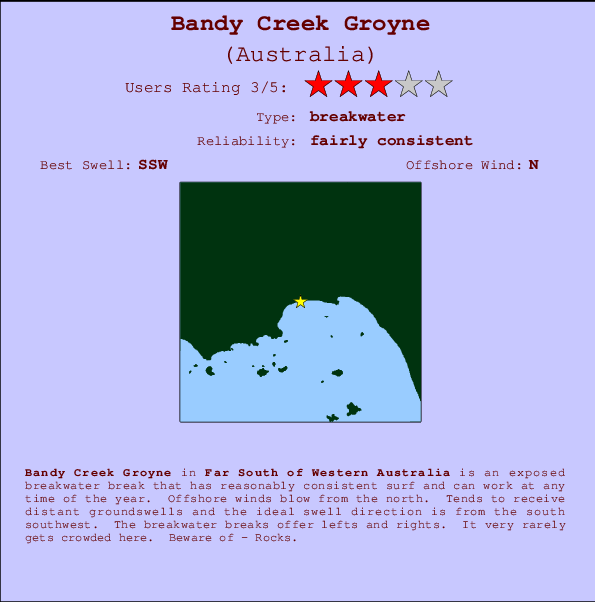 Bandy Creek Groyne Carte et Info des Spots