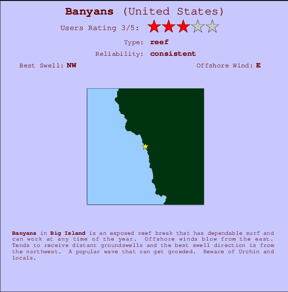 Banyans Carte et Info des Spots