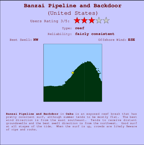 Banzai Pipeline and Backdoor Carte et Info des Spots