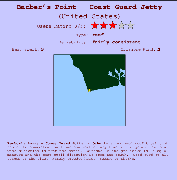 Barber's Point - Coast Guard Jetty Carte et Info des Spots