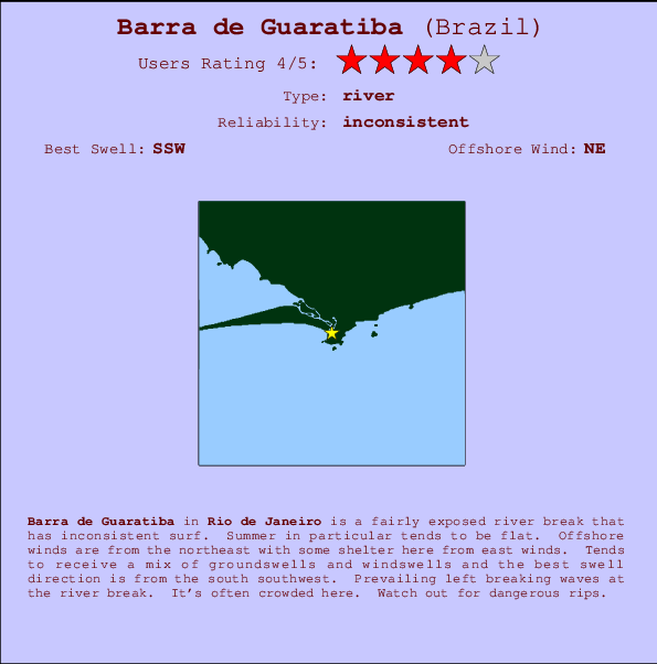 Barra de Guaratiba Carte et Info des Spots