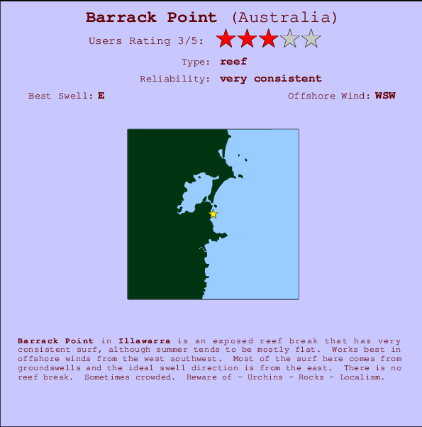 Barrack Point Carte et Info des Spots