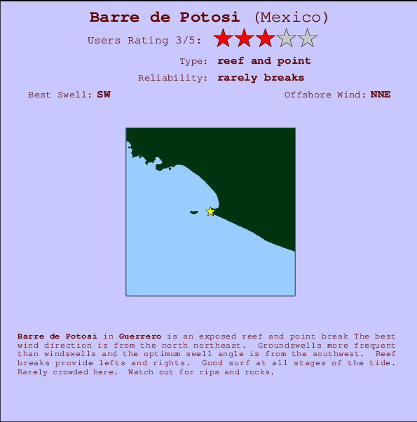 Barre de Potosi Carte et Info des Spots