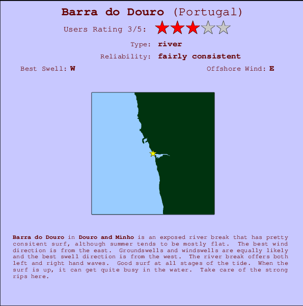 Barra do Douro Carte et Info des Spots