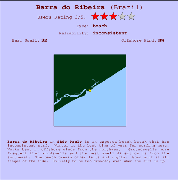 Barra do Ribeira Carte et Info des Spots