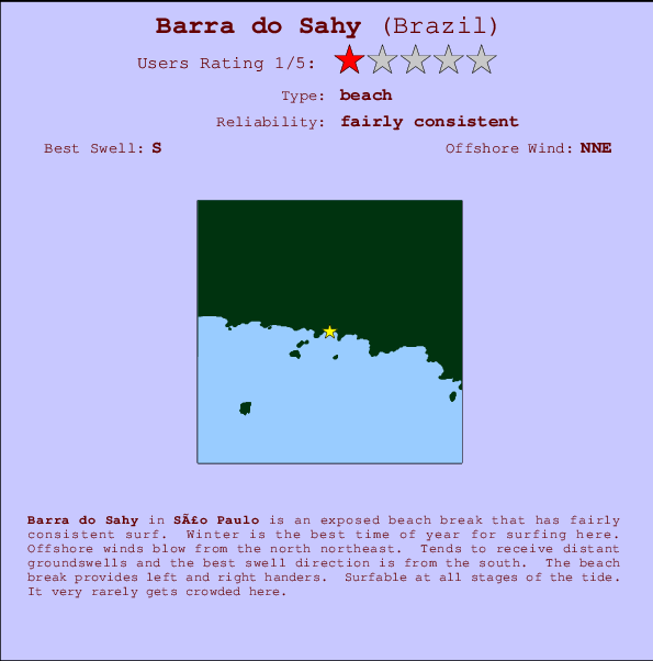 Barra do Sahy Carte et Info des Spots