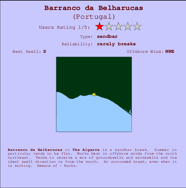 Barranco da Belharucas Carte et Info des Spots