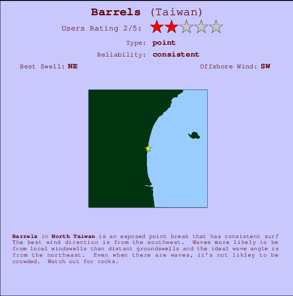 Barrels Carte et Info des Spots