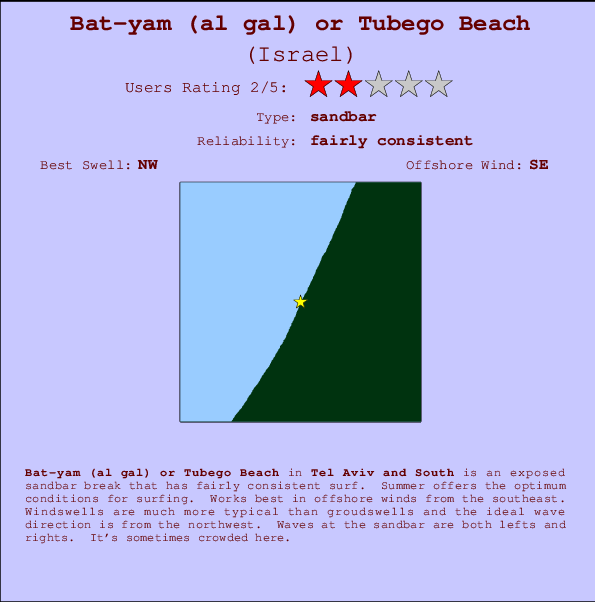 Bat-yam (al gal) or Tubego Beach Carte et Info des Spots