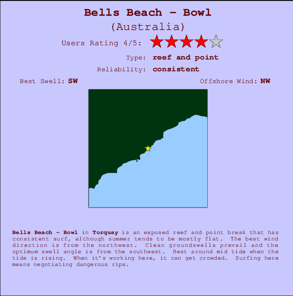 Bells Beach - Bowl Carte et Info des Spots