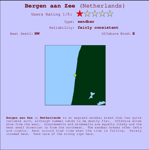 Bergen aan Zee Carte et Info des Spots