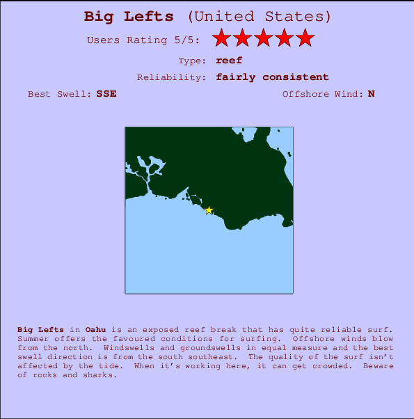 Big Lefts Carte et Info des Spots