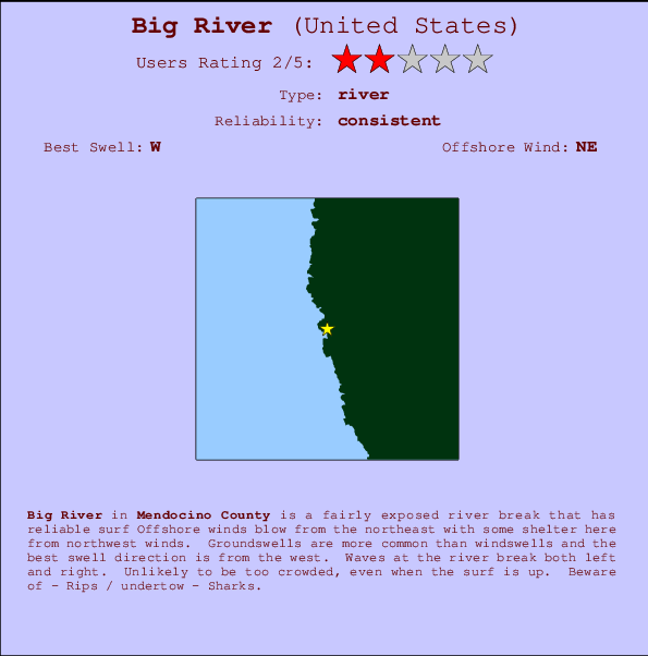 Big River Carte et Info des Spots