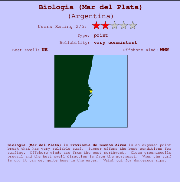 Biologia (Mar del Plata) Carte et Info des Spots