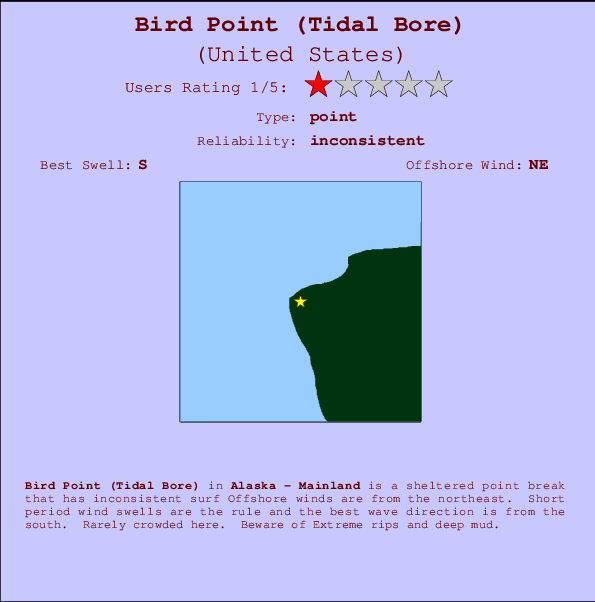 Bird Point (Tidal Bore) Carte et Info des Spots