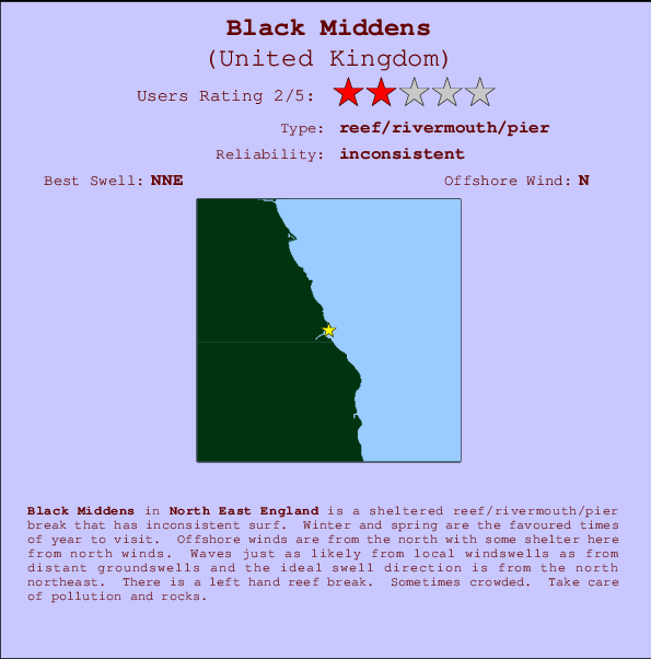 Black Middens Carte et Info des Spots
