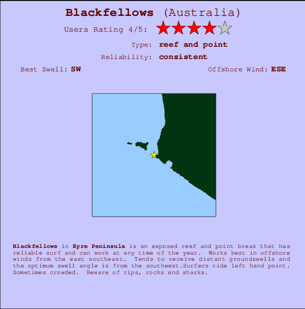Blackfellows Carte et Info des Spots