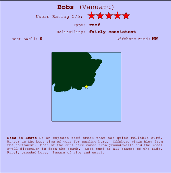 Bobs Carte et Info des Spots