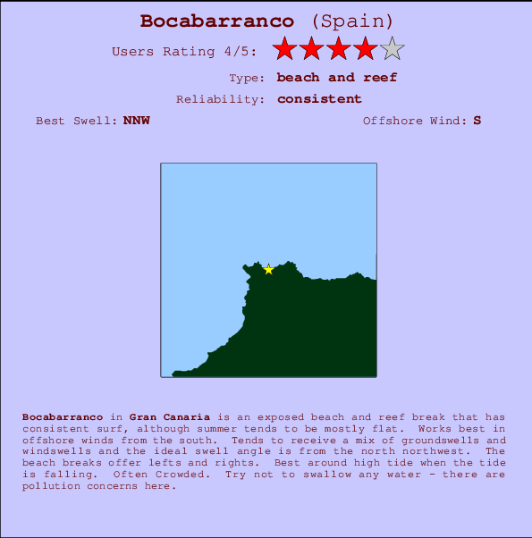 Bocabarranco Carte et Info des Spots