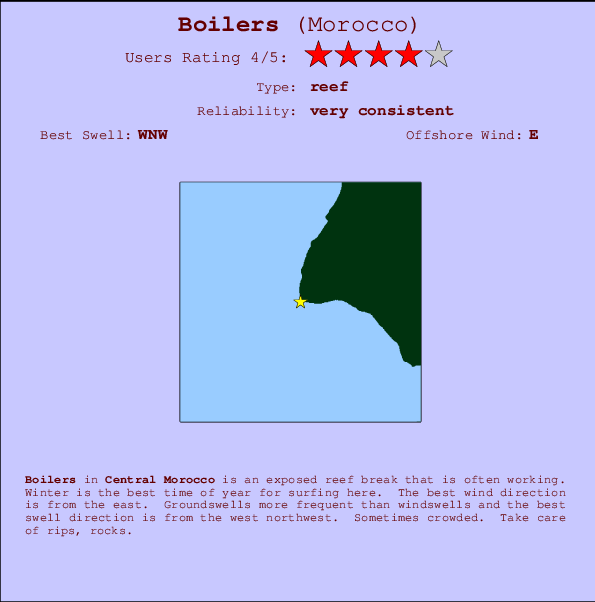 Boilers Carte et Info des Spots