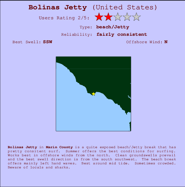 Bolinas Jetty Carte et Info des Spots