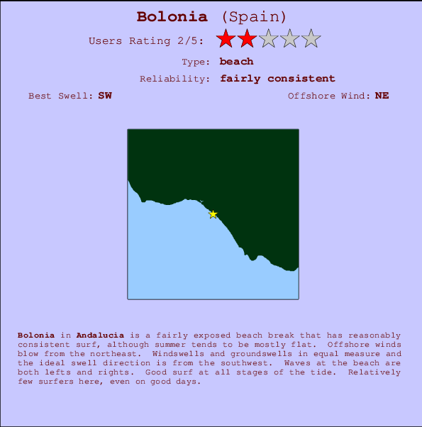 Bolonia Carte et Info des Spots