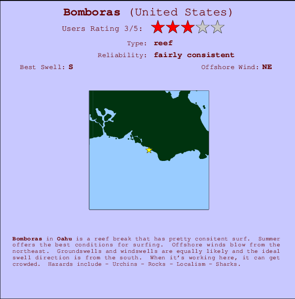 Bomboras Carte et Info des Spots