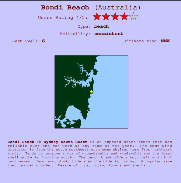 Bondi Beach Carte et Info des Spots