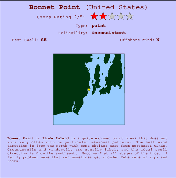 Bonnet Point Carte et Info des Spots