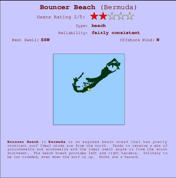 Bouncer Beach Carte et Info des Spots