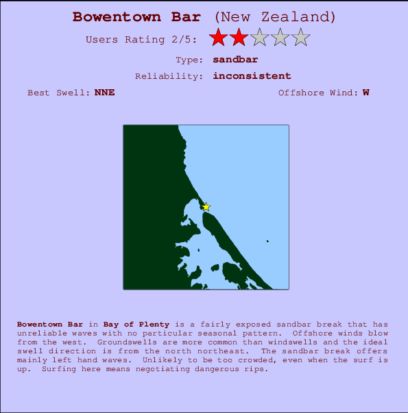 Bowentown Bar Carte et Info des Spots