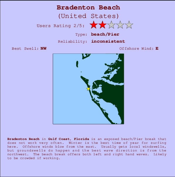 Bradenton Beach Carte et Info des Spots