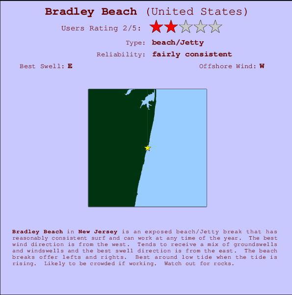 Tide Chart Bradley Beach NJ: A Comprehensive Guide for Locals and Tourists