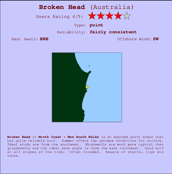 Broken Head Carte et Info des Spots