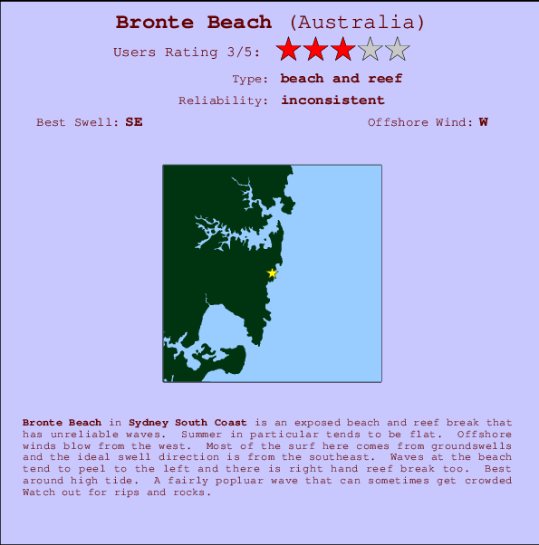 Bronte Beach Carte et Info des Spots