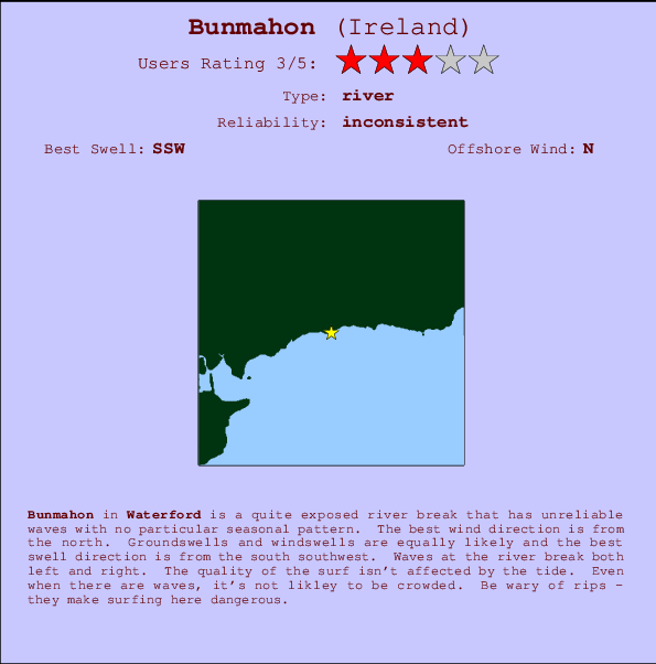 Bunmahon Carte et Info des Spots