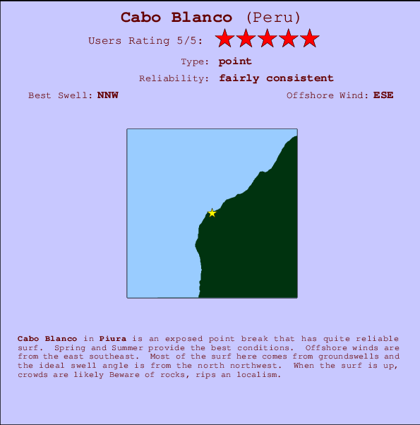Cabo Blanco Carte et Info des Spots