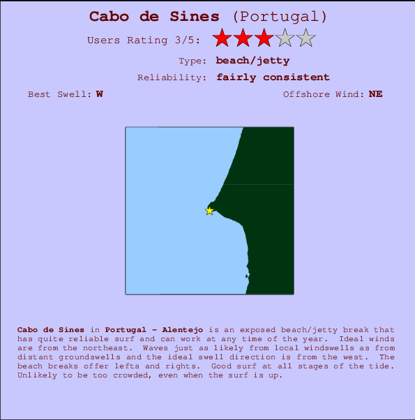 Cabo de Sines Carte et Info des Spots
