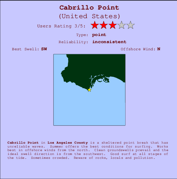 Cabrillo Point Carte et Info des Spots