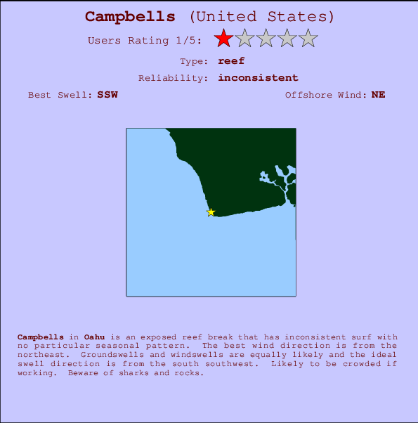 Campbells Carte et Info des Spots