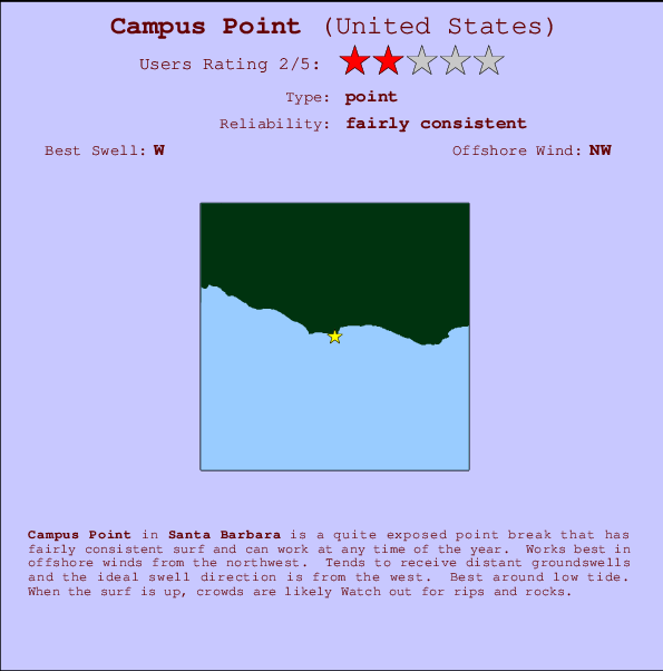 Campus Point Carte et Info des Spots