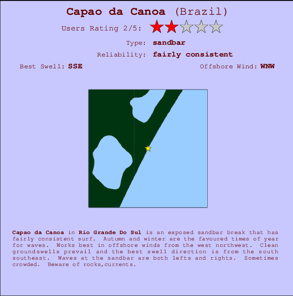 Capao da Canoa Carte et Info des Spots
