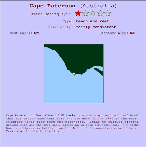 Cape Paterson Carte et Info des Spots