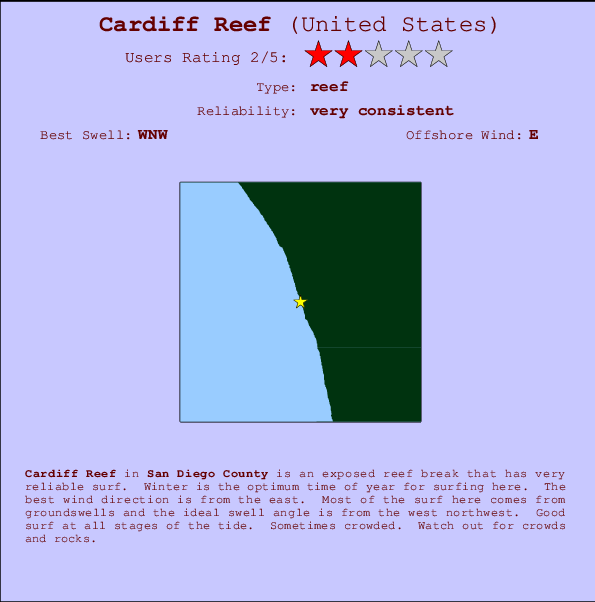 Cardiff Reef Carte et Info des Spots