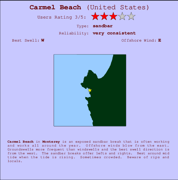 Carmel Beach Carte et Info des Spots