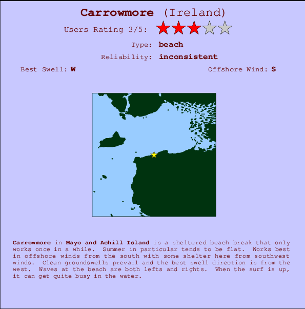 Carrowmore Carte et Info des Spots