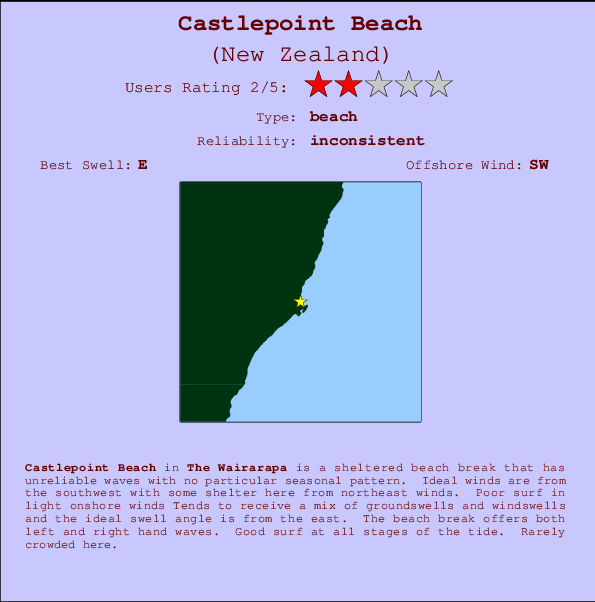 Castlepoint Beach Carte et Info des Spots